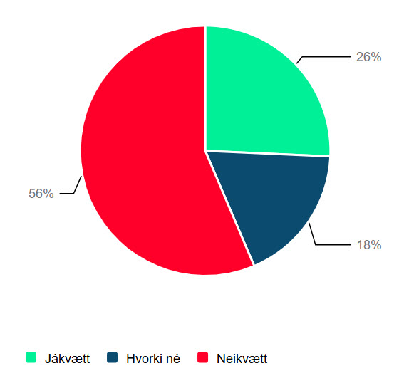 Þétting byggðar allir