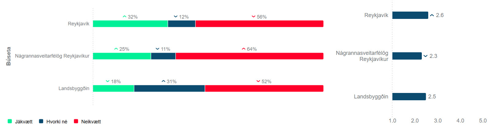 Þétting byggðar búseta samsett