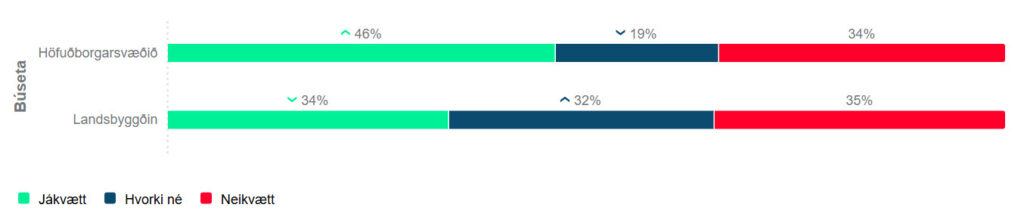 borgarlínan búseta