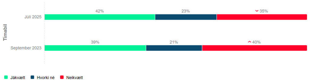 borgarlínan þróun