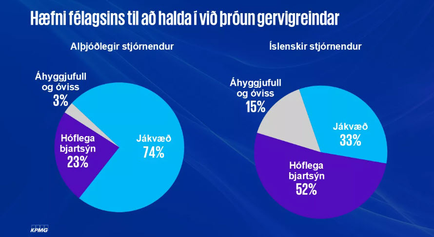 Þróun gervigreindar 2025