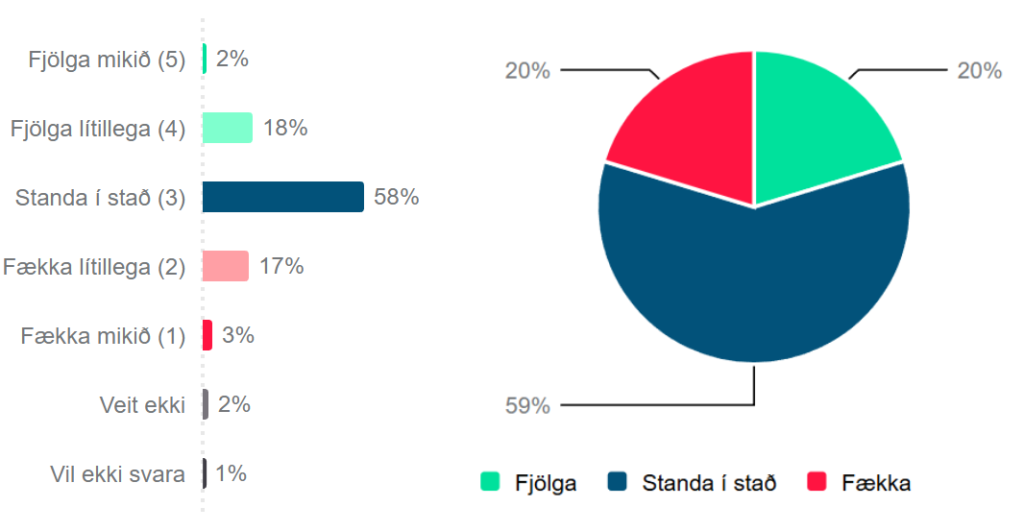 afstaða allir samsett