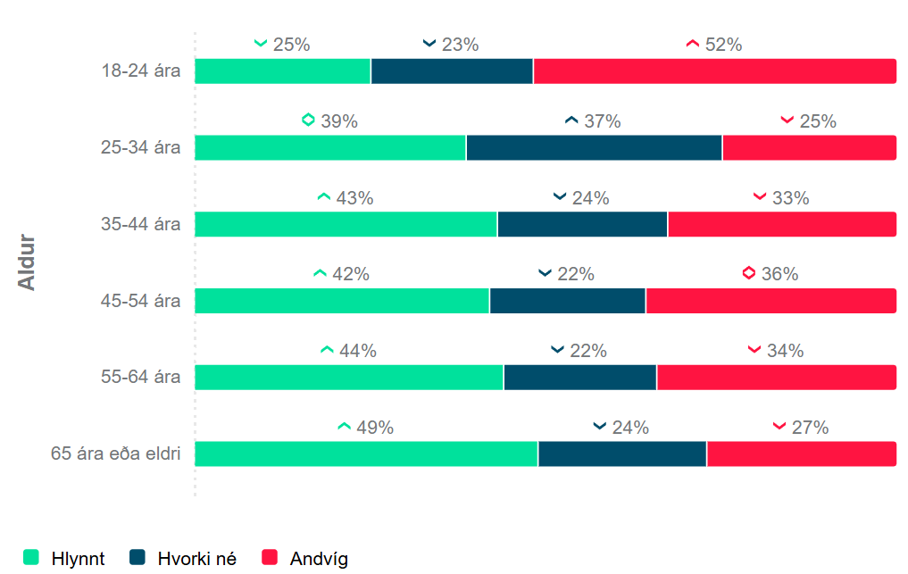 færa klukkuna aldur