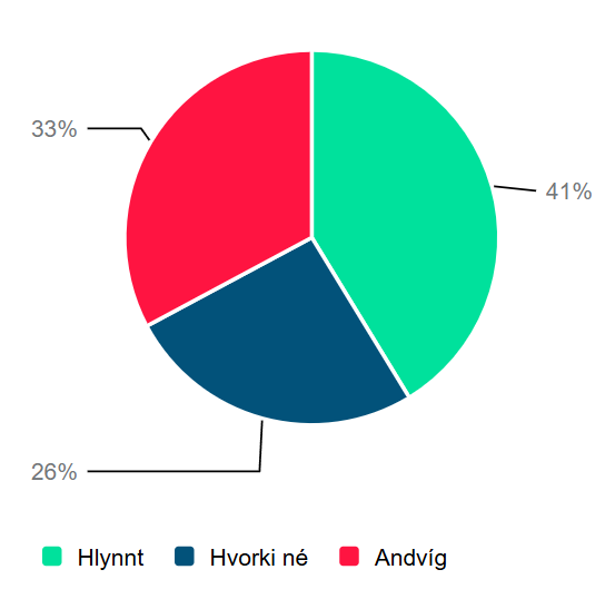 færa klukkuna allir