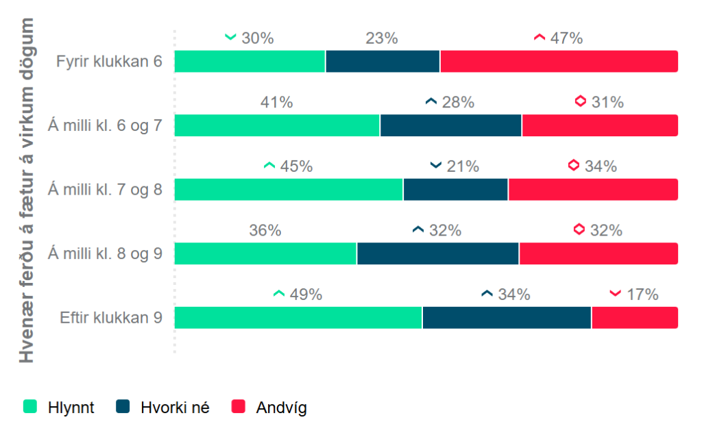 færa klukkuna krosskeyrsla+