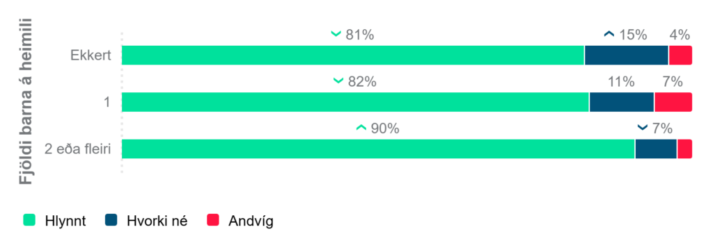 orkudrykkir fjöldi barna á heimili