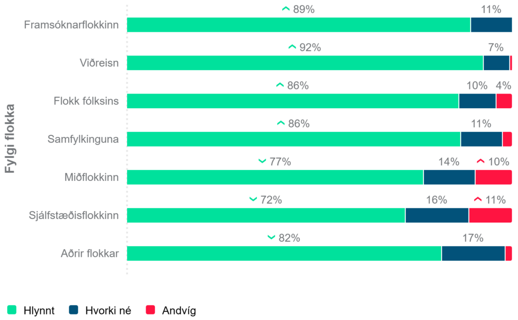 orkudrykkir fylgi flokka