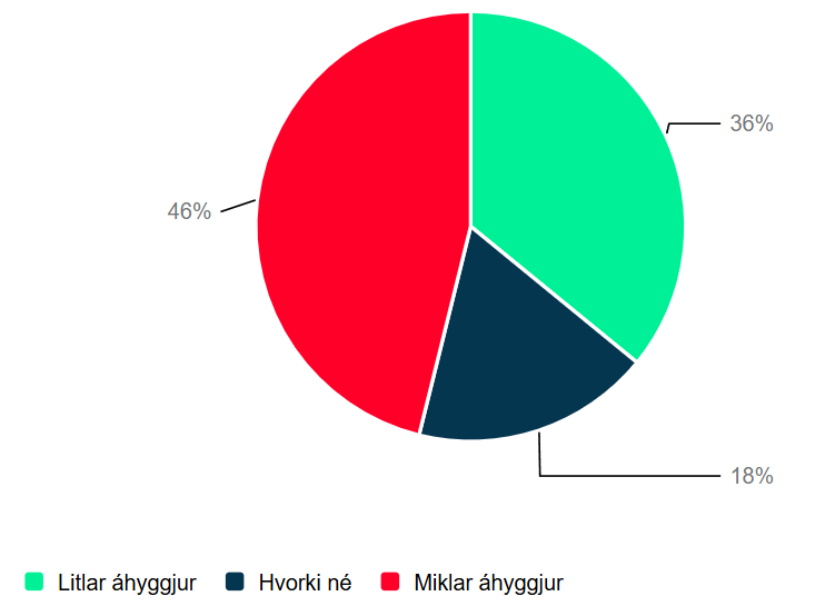 bandaríkin eignist grænland allir