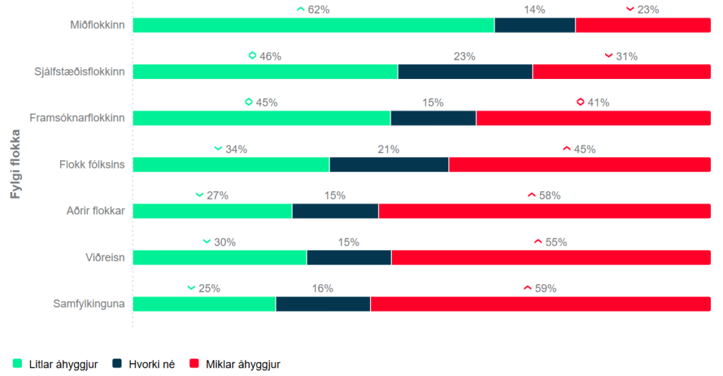 bandaríkin eignist grænland fylgi flokka