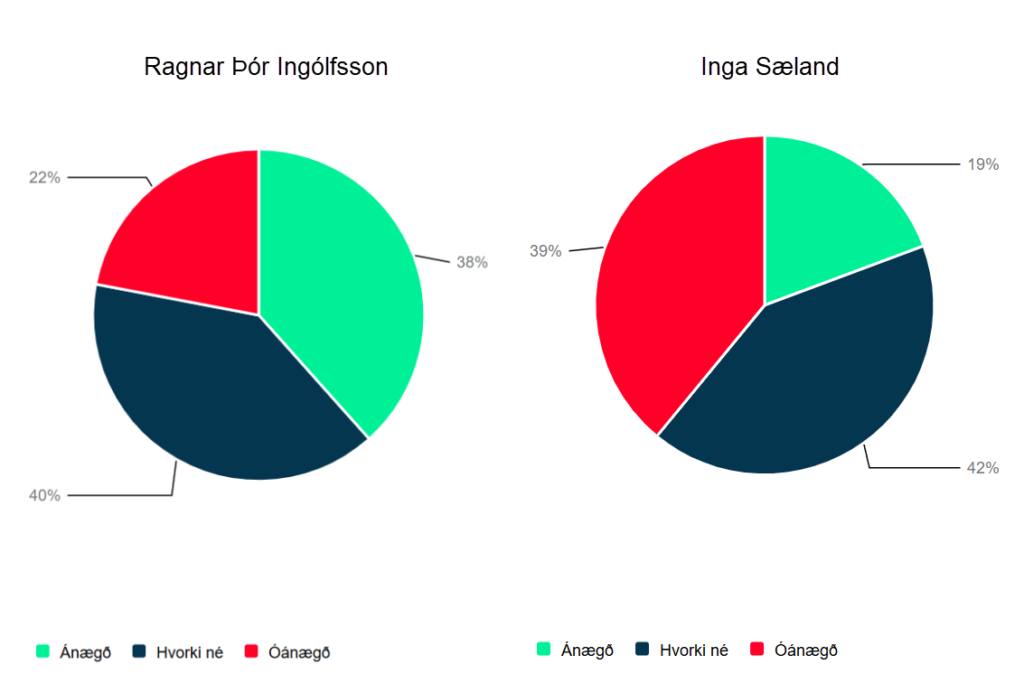 ragnar inga samanburður