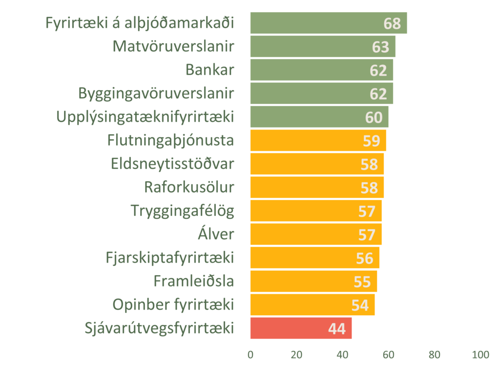 sjálfbærniásinn 2026 markaðir 3jpg