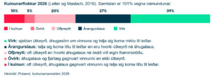 kulnunarflokkar 2026 prósent