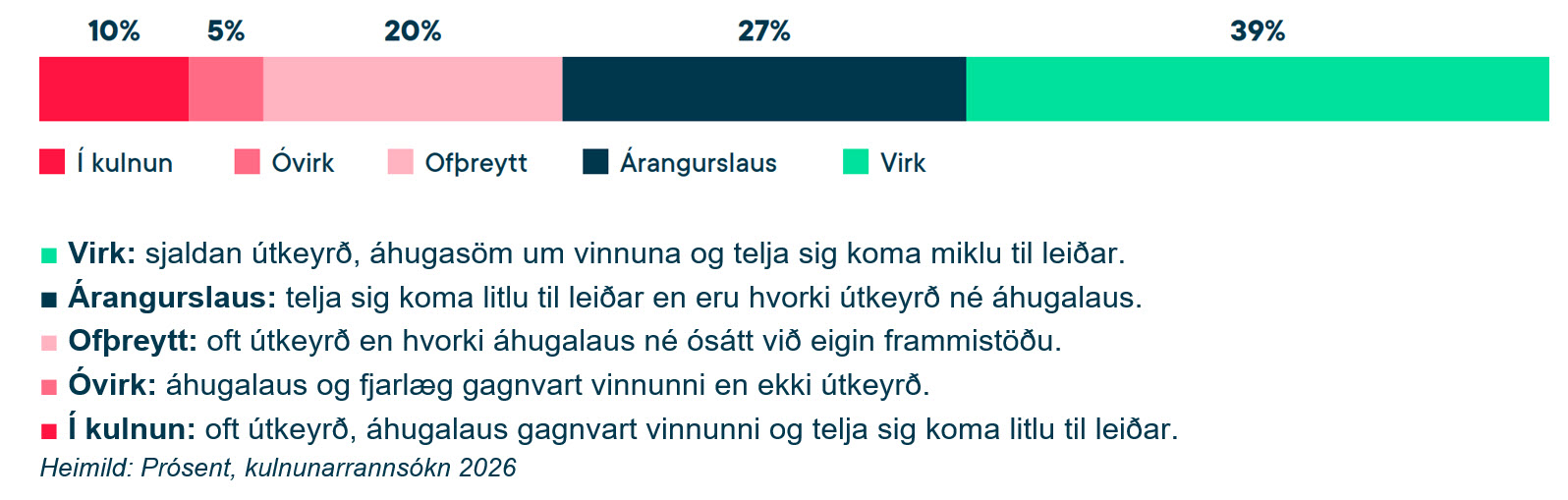 heildarmynd kulnun 2026